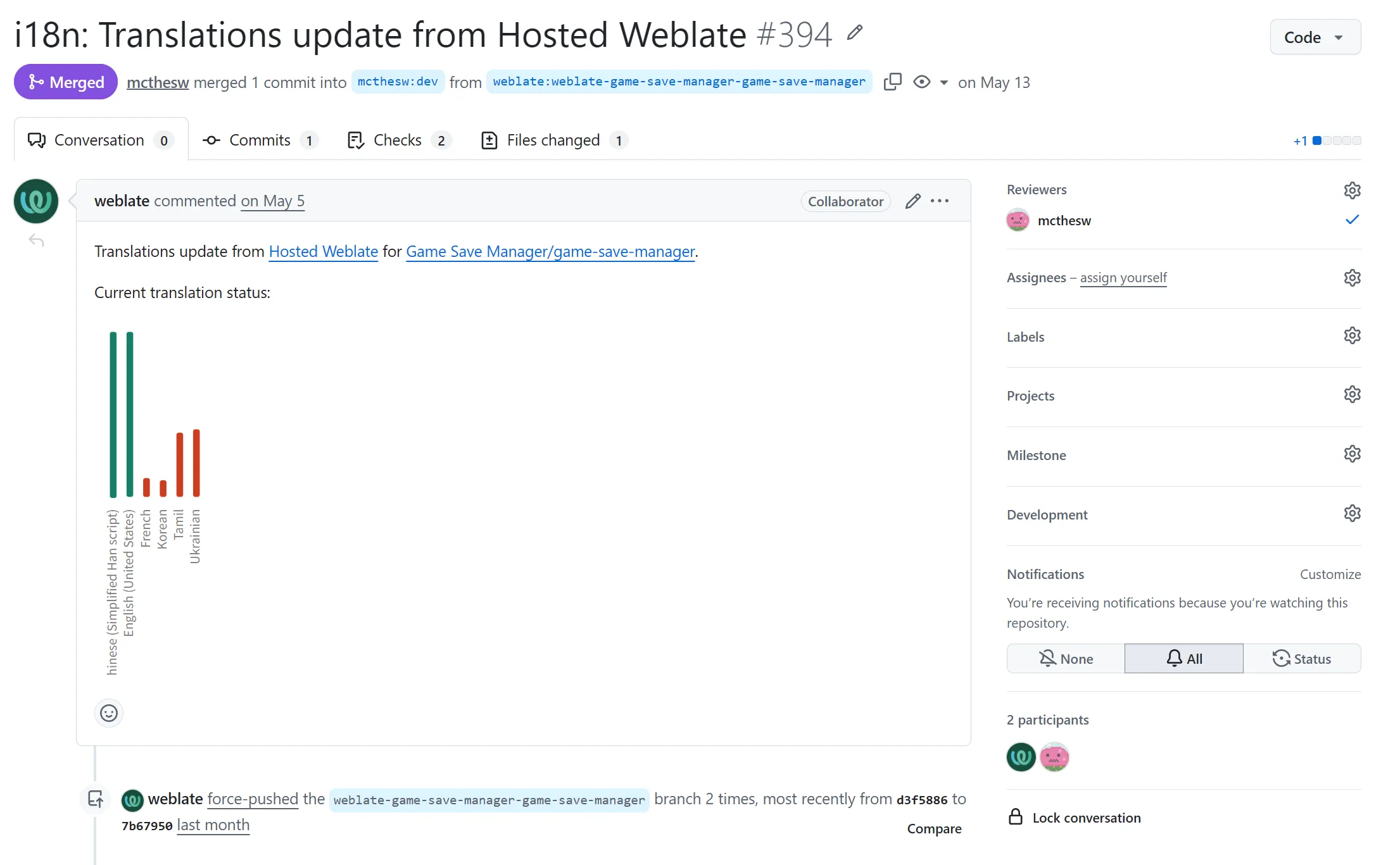 a bot pr